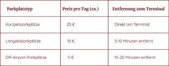 Tabelle mit ungefähren Preisen für's Parken am Flughafen.